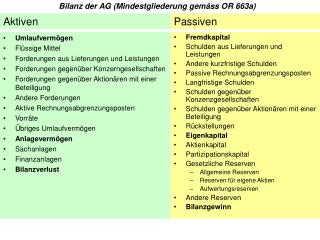 Bilanz der AG (Mindestgliederung gemäss OR 663a)