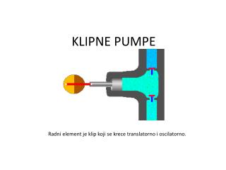 KLIPNE PUMPE