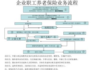 企业职工养老保险业务流程