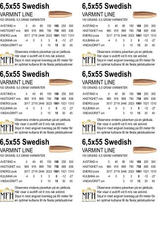 6,5x55 Swedish VARMINT LINE 100 GRAINS- 6,5 GRAM VARMINTER