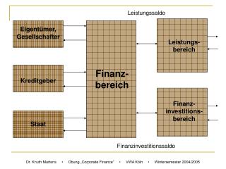 Finanz-bereich