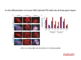 JB Kim et al. Nature 461 , 649 - 653 (2009) doi:10.1038/nature08 436