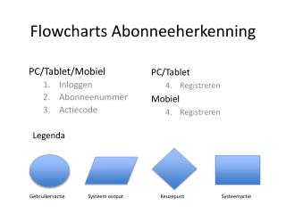 Flowcharts Abonneeherkenning