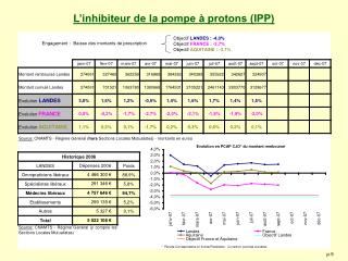 L’inhibiteur de la pompe à protons (IPP)