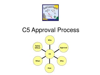 C5 Approval Process