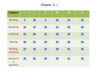 Chapter 3 - I