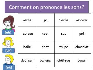 Comment on prononce les sons?