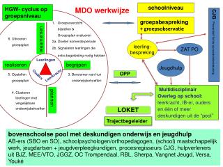 waarnemen