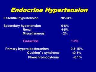 Endocrine Hypertension