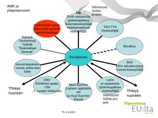 Valmistuvat VaSite-projekti