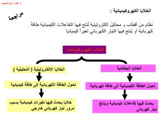 الخلايا الكهروكيميائية :