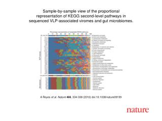 A Reyes et al. Nature 466 , 334-338 (2010) doi:10.1038/nature09199