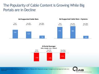 The Popularity of Cable Content is Growing While Big Portals are in Decline
