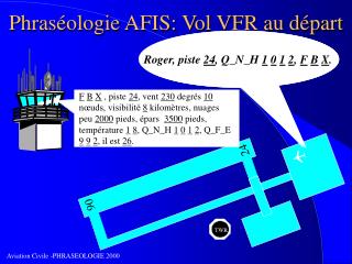 Phraséologie AFIS: Vol VFR au départ
