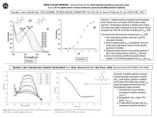 MATA KULIAH MK80004 - Instrumentasi Kimia; IRAT (Individual Readiness Assurance Test)