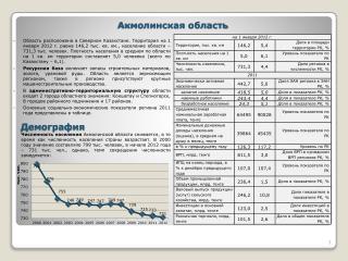 Акмолинская область