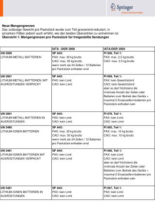 Neue Mengengrenzen