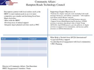 Community Affairs: Hampton Roads Technology Council