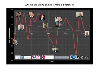 Who did the talking and did it make a difference?