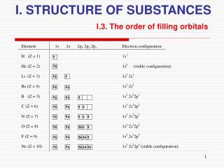 I. STRUCTURE OF SUBSTANCES