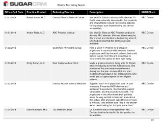 Weekly Marketing Report