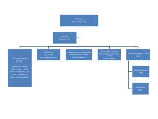 central-orgchart