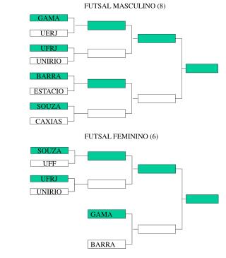GAMA