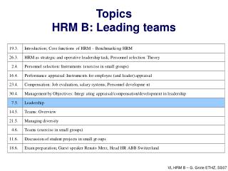Topics HRM B: Leading teams