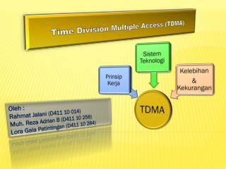 Time Division Multiple Access (TDMA)