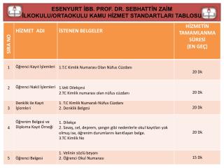 ESENYURT İBB. PROF. DR. SEBHATTİN ZAİM İLKOKULU/ORTAOKULU KAMU HİZMET STANDARTLARI TABLOSU