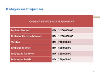 Kelayakan Pinjaman