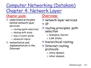 Computer Networking (Datakom) Chapter 4: Network Layer