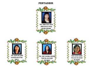 PN . YAM OOI THYE 580118-01-5552 GURU BESAR