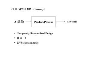 CH3. 일원배치법 ( One-way ) ▪ Completely Randomized Design ▪ 표 3 – 1 ▪ 교략 (confounding)
