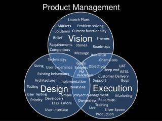 Product Management