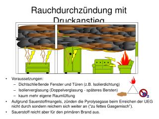 Rauchdurchzündung mit Druckanstieg