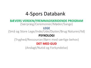 4-Spors Databank