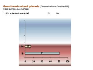 Questionario alunni primaria ( Commissione Continuità) Classi quinte a.s. 2010/2011