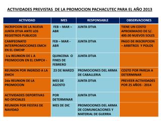 ACTIVIDADES PREVISTAS DE LA PROMOCION PACHACUTEC PARA EL AÑO 2013