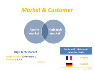 Market &amp; Customer