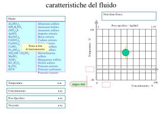 caratteristiche del fluido