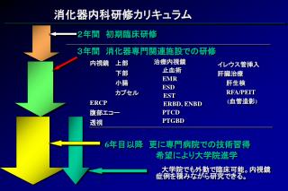 ２年間　初期臨床研修