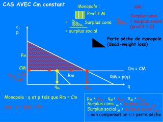 CAS AVEC Cm constant