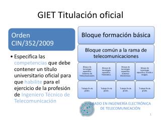 GIET Titulación oficial