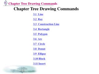 Chapter Tree Drawing Commands