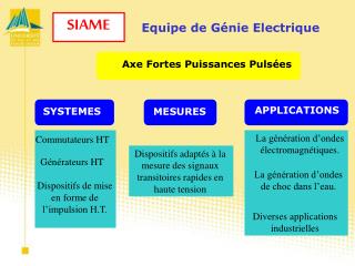 Equipe de Génie Electrique