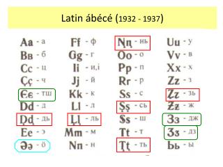 Latin ábécé ( 1932 - 1937 )