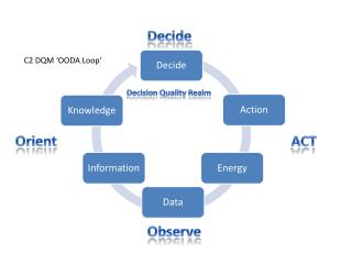 Decision Quality Realm