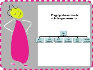 Zorg op niveau van de scholengemeenschap