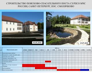 СТРОИТЕЛЬСТВО ПОИСКОВО-СПАСАТЕЛЬНОГО ПОСТА СЗ РПСО МЧС РОССИИ, САНКТ-ПЕТЕРБУРГ, ПОС. СМОЛЯЧКОВО